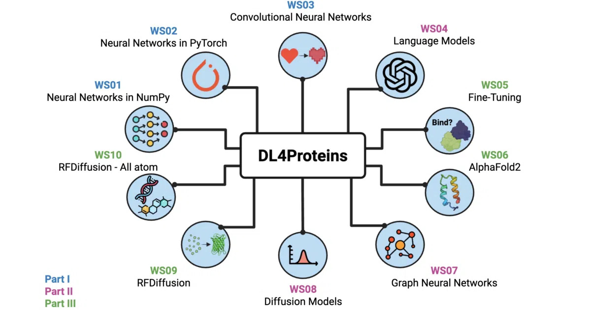 DL4Proteins-notebooks