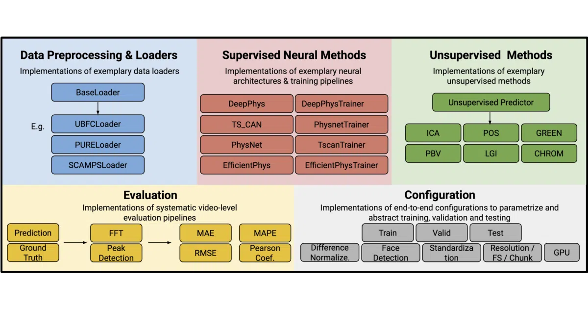 rPPG-Toolbox