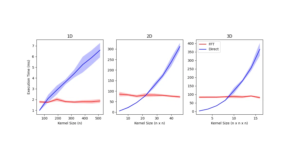 fft-conv-pytorch