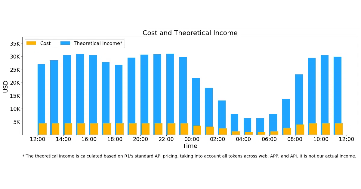 open-infra-index