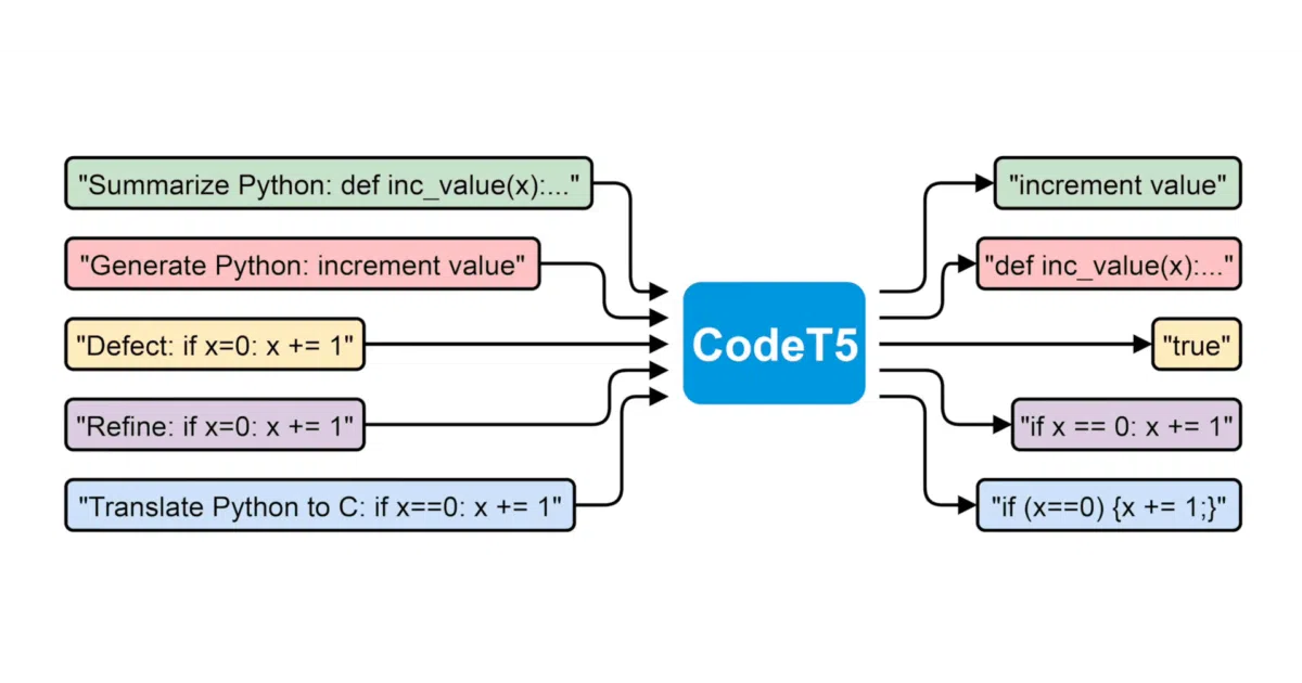 CodeT5