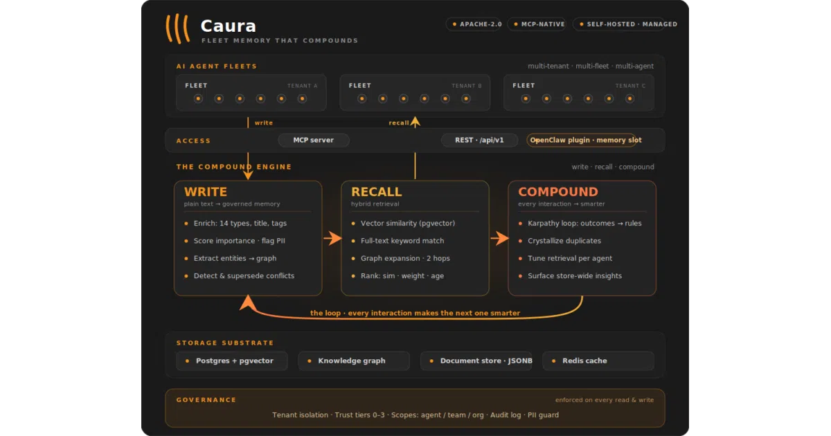 caura
