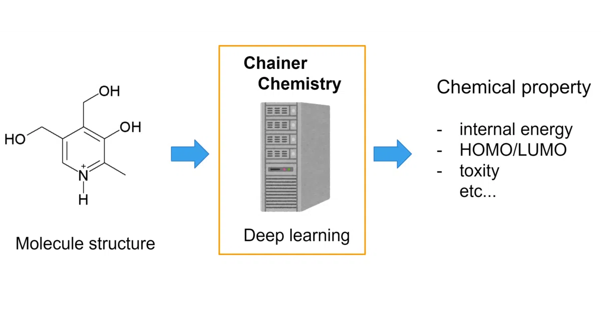 chainer-chemistry