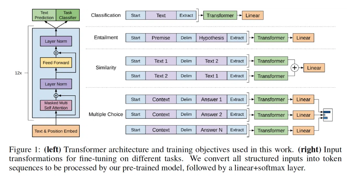 pytorch-openai-transformer-lm