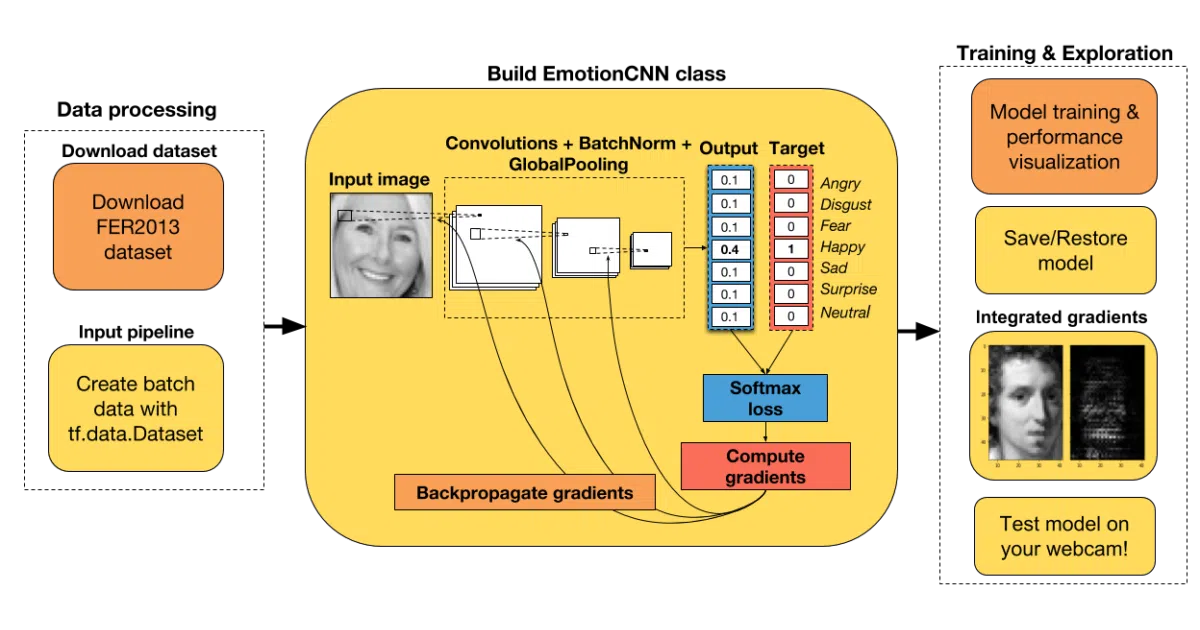 tensorflow-eager-tutorials