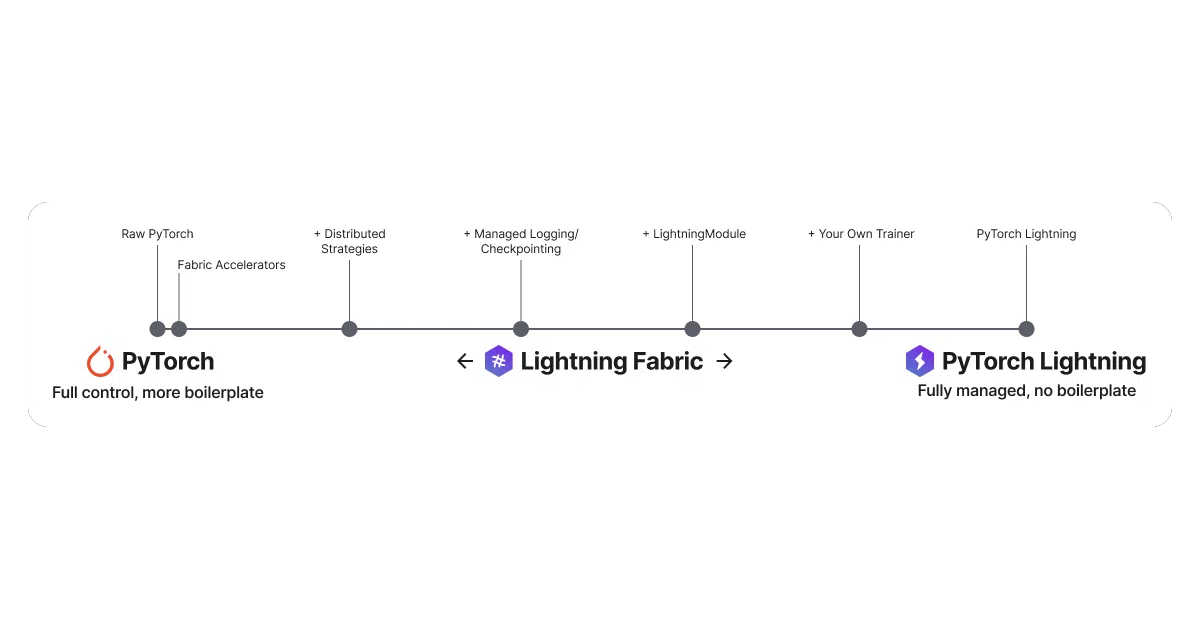 pytorch-lightning