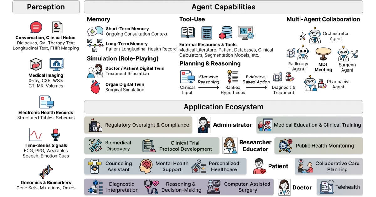 Awesome-AI-Agents-for-Healthcare