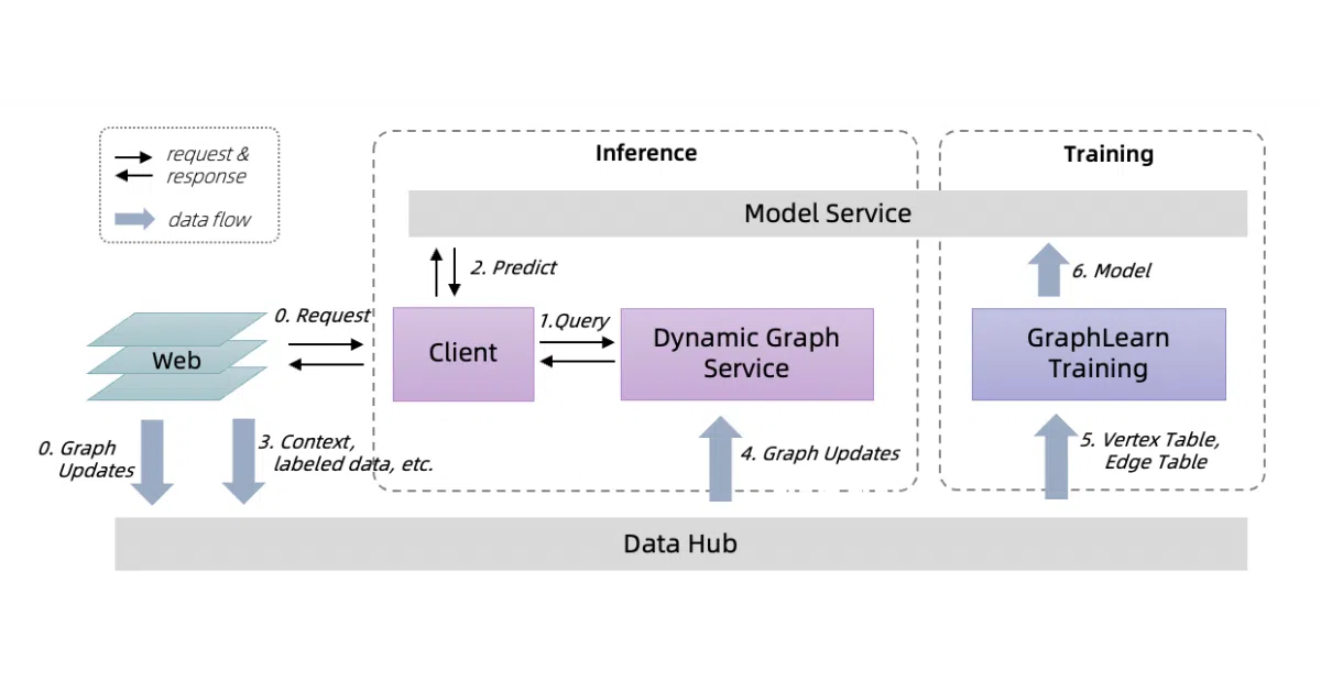 graph-learn