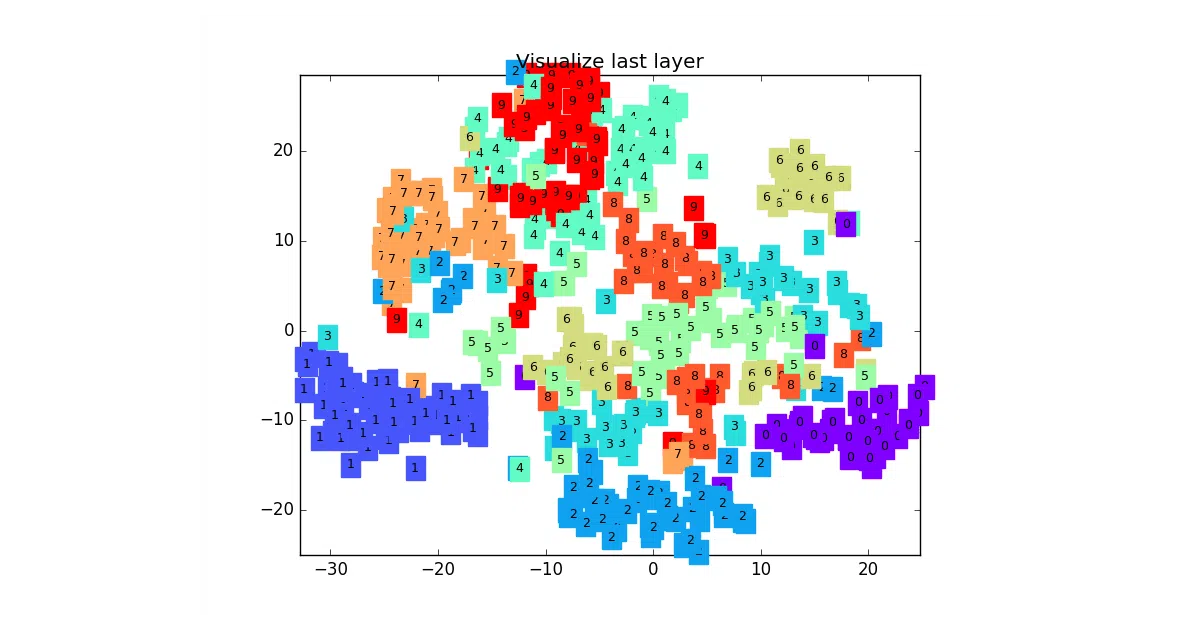 Tensorflow-Tutorial