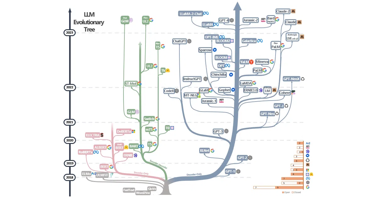 LLMsPracticalGuide