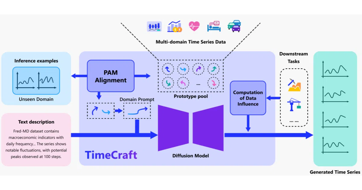 TimeCraft