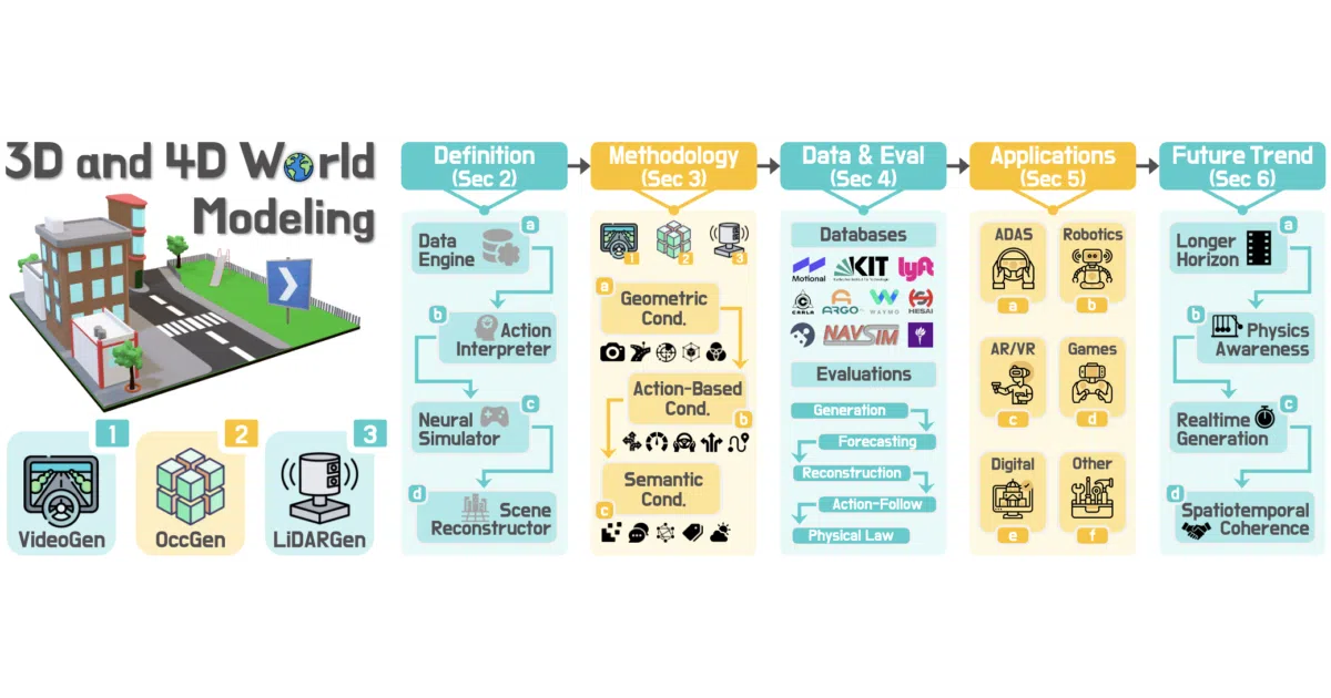 awesome-3d-4d-world-models