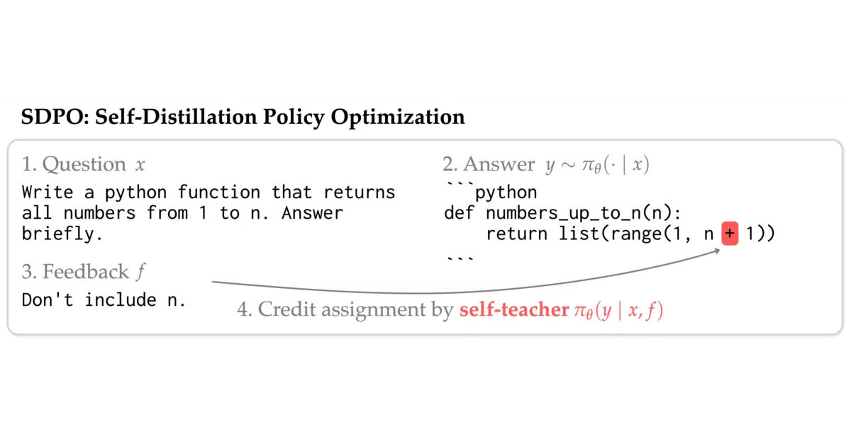 SDPO