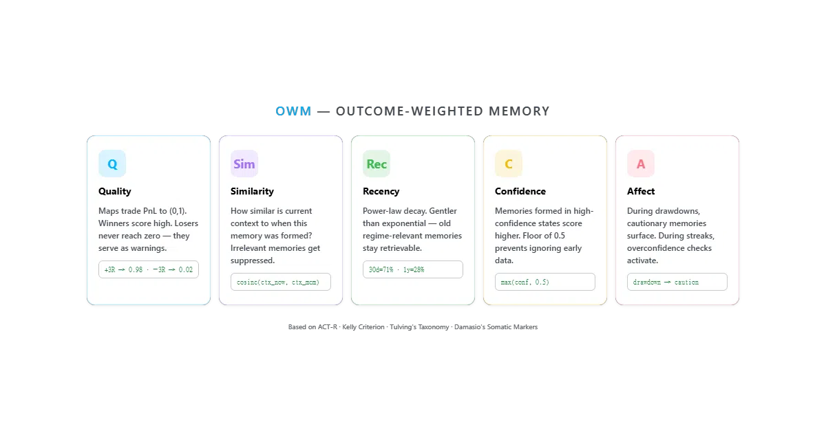 tradememory-protocol