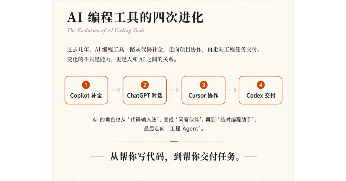 codex-orange-book