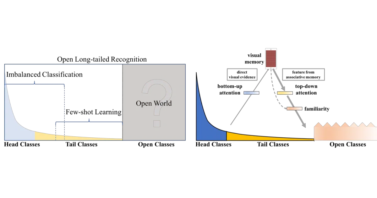 OpenLongTailRecognition-OLTR