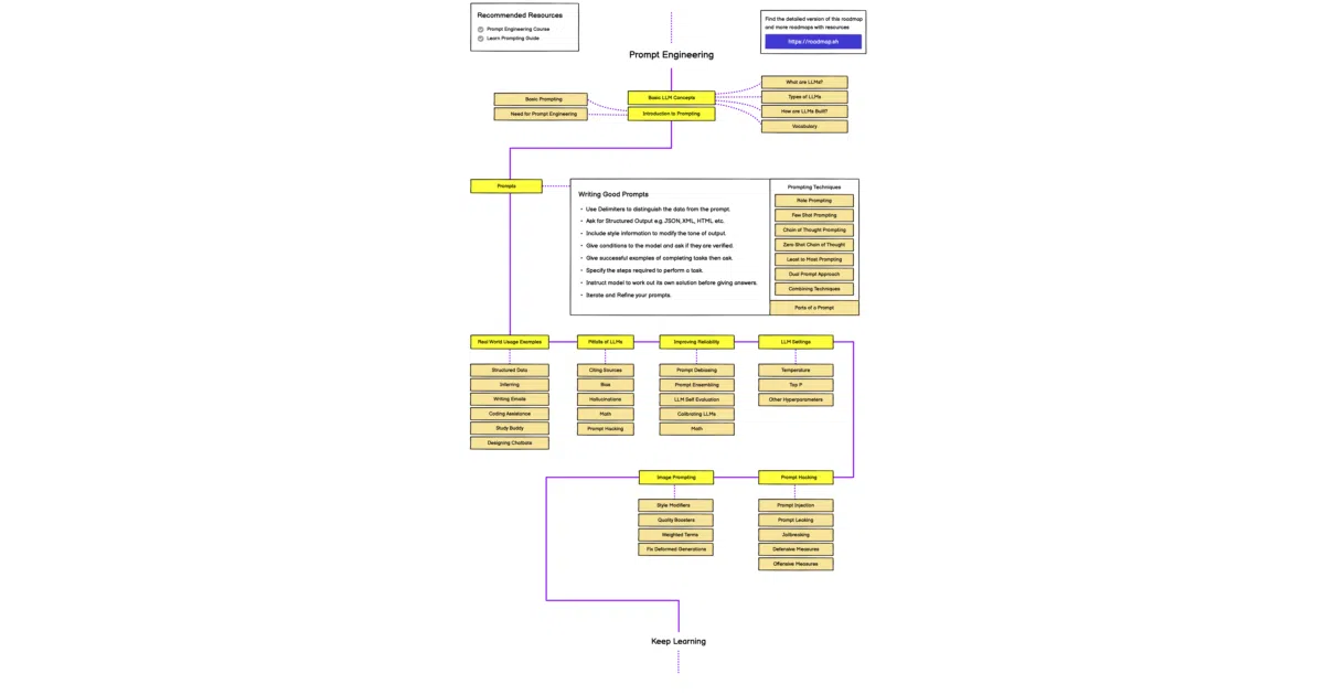 awesome-gpt-prompt-engineering