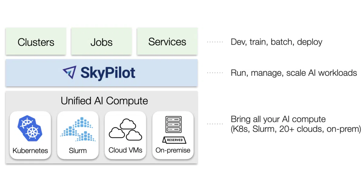 skypilot