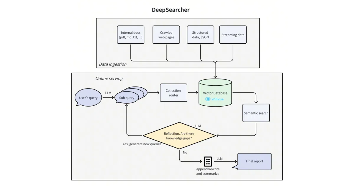 deep-searcher