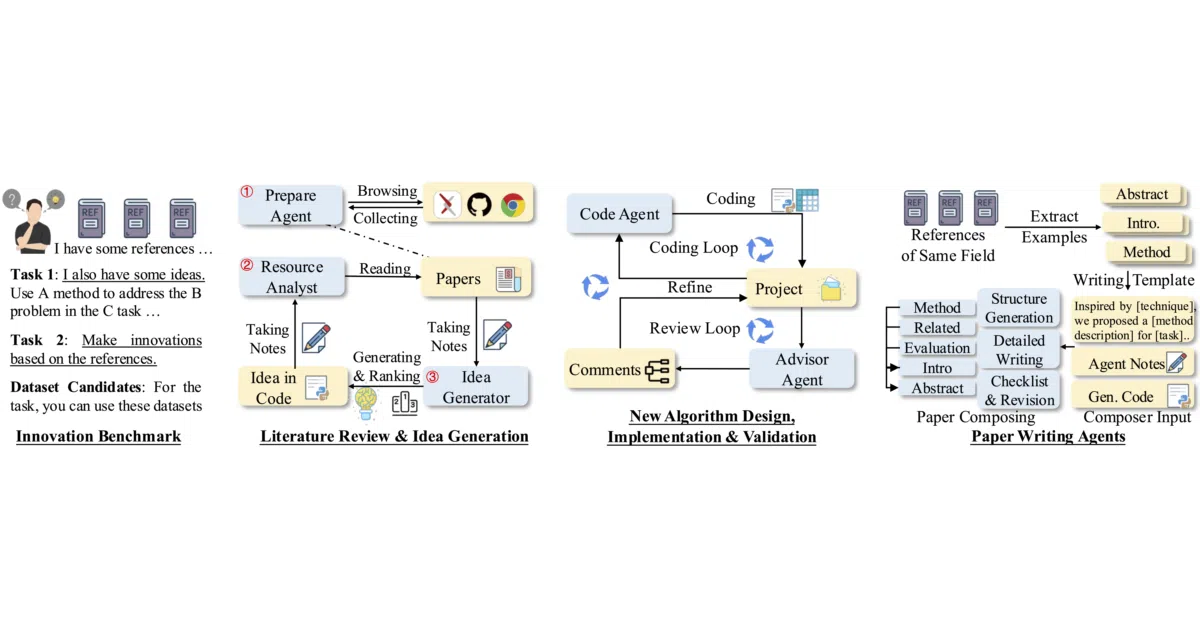 AI-Researcher