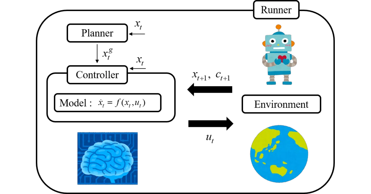 PythonLinearNonlinearControl