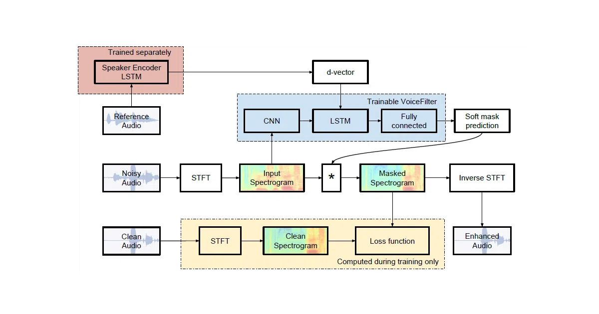 voicefilter