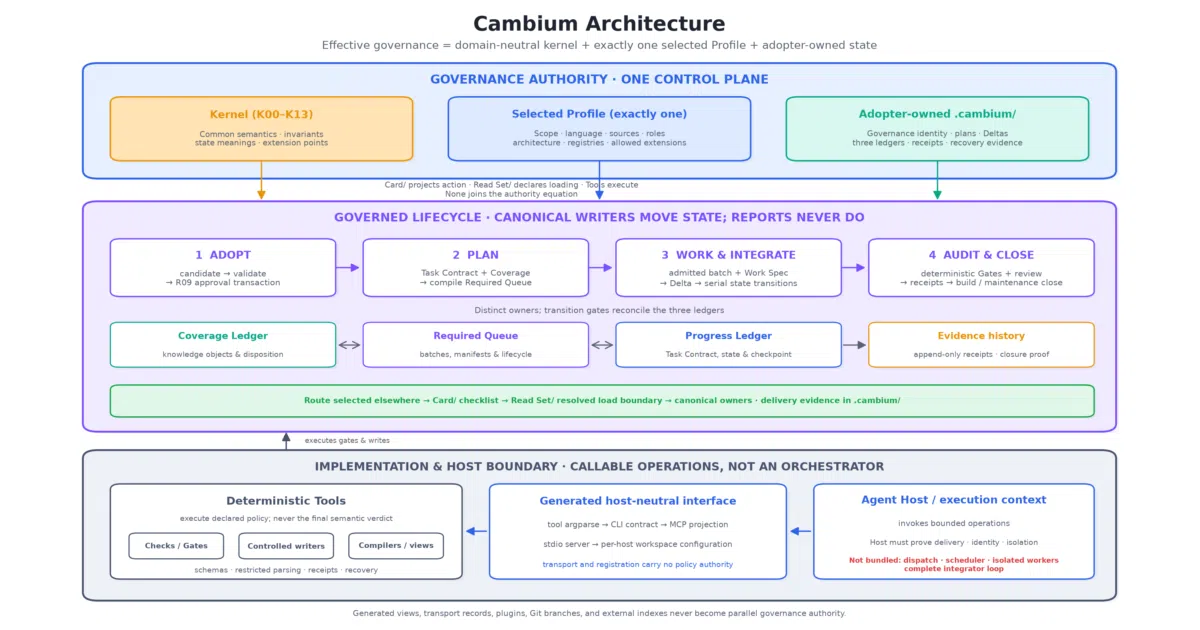 Cambium