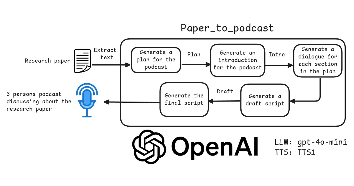 paper_to_podcast