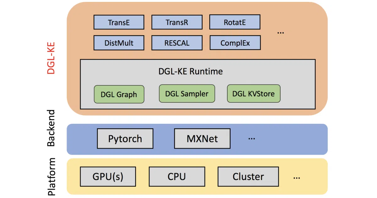 dgl-ke