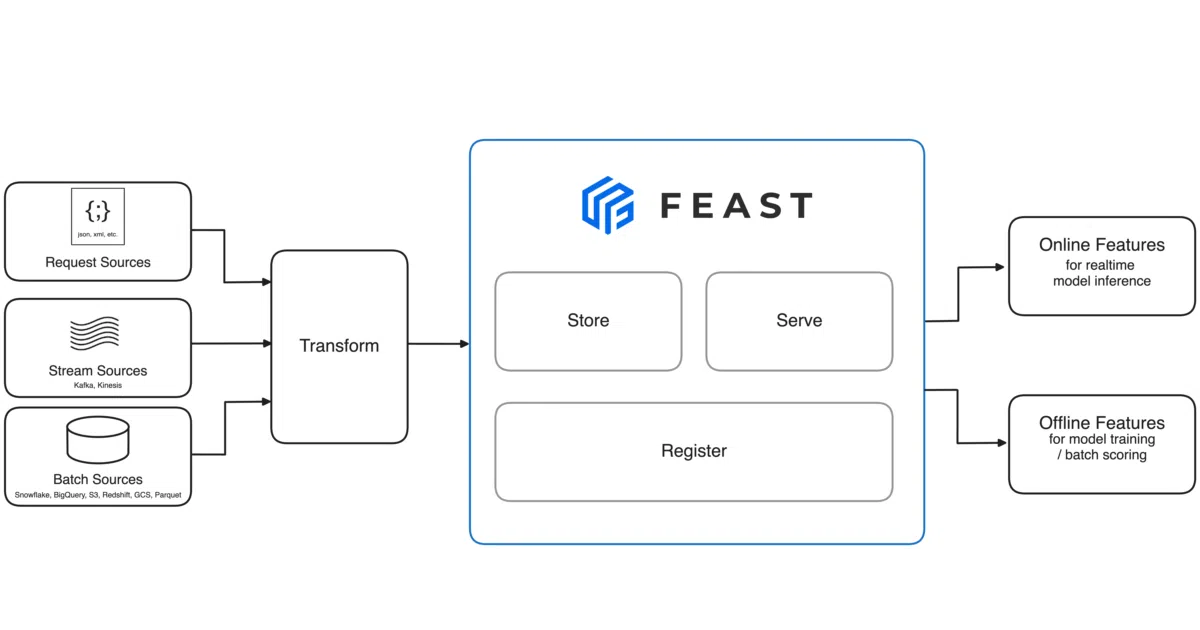 feast