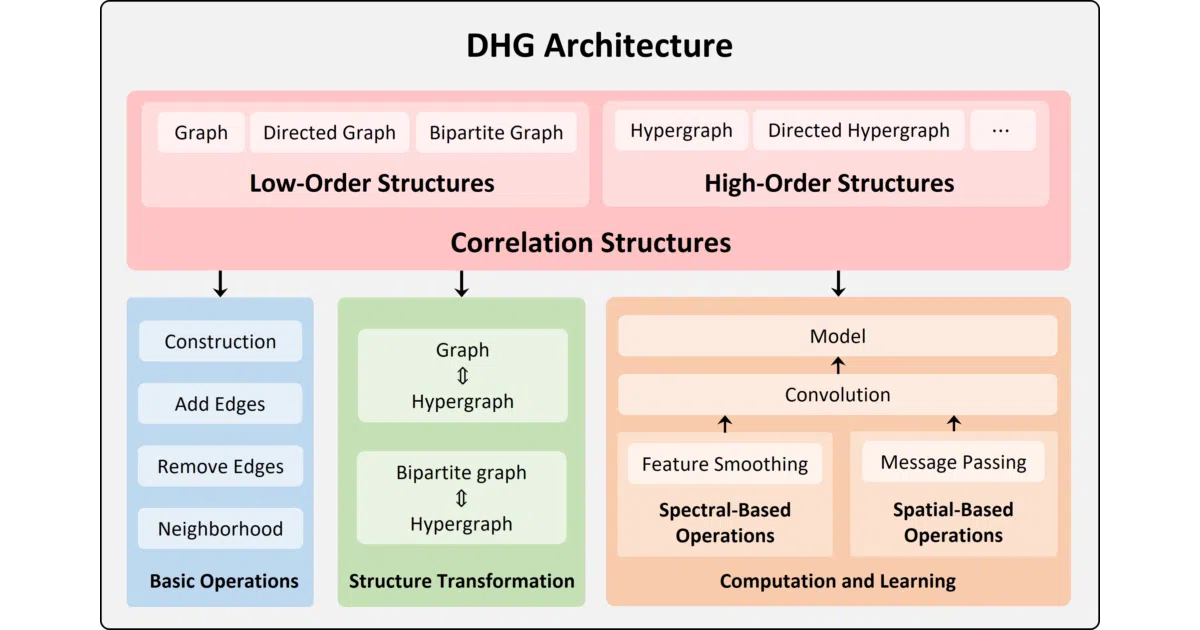 DeepHypergraph
