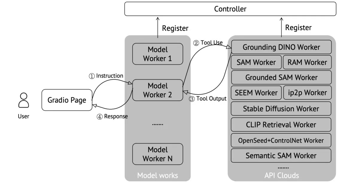 LLaVA-Plus-Codebase