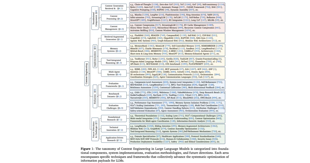 Context-Engineering