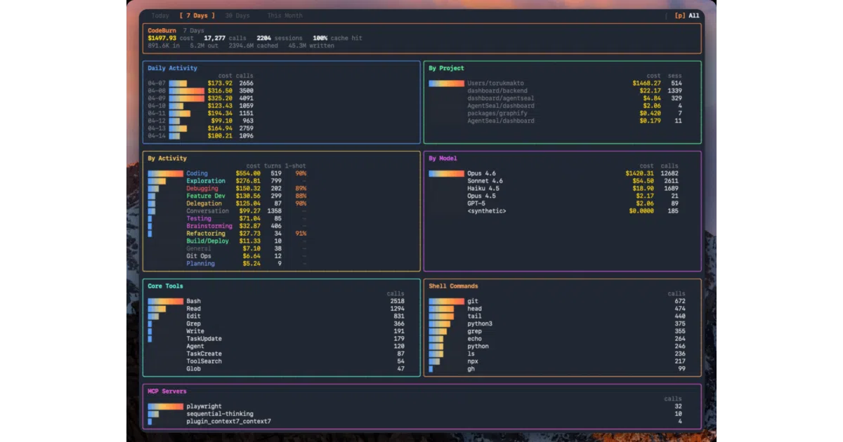codeburn