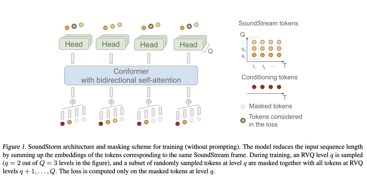 soundstorm-pytorch