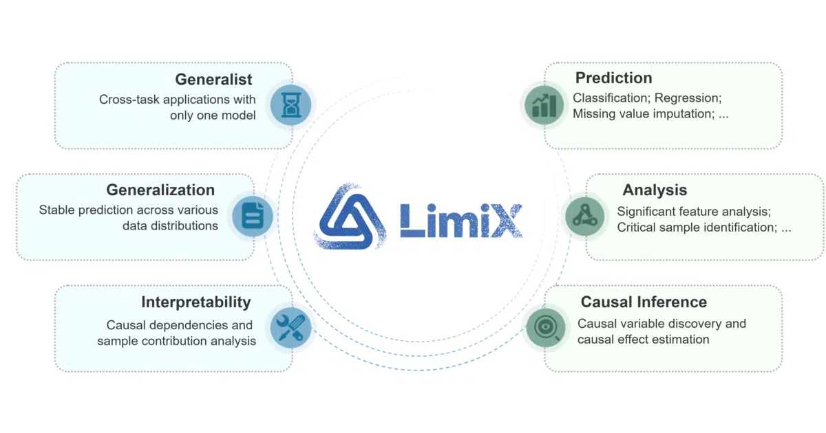 LimiX