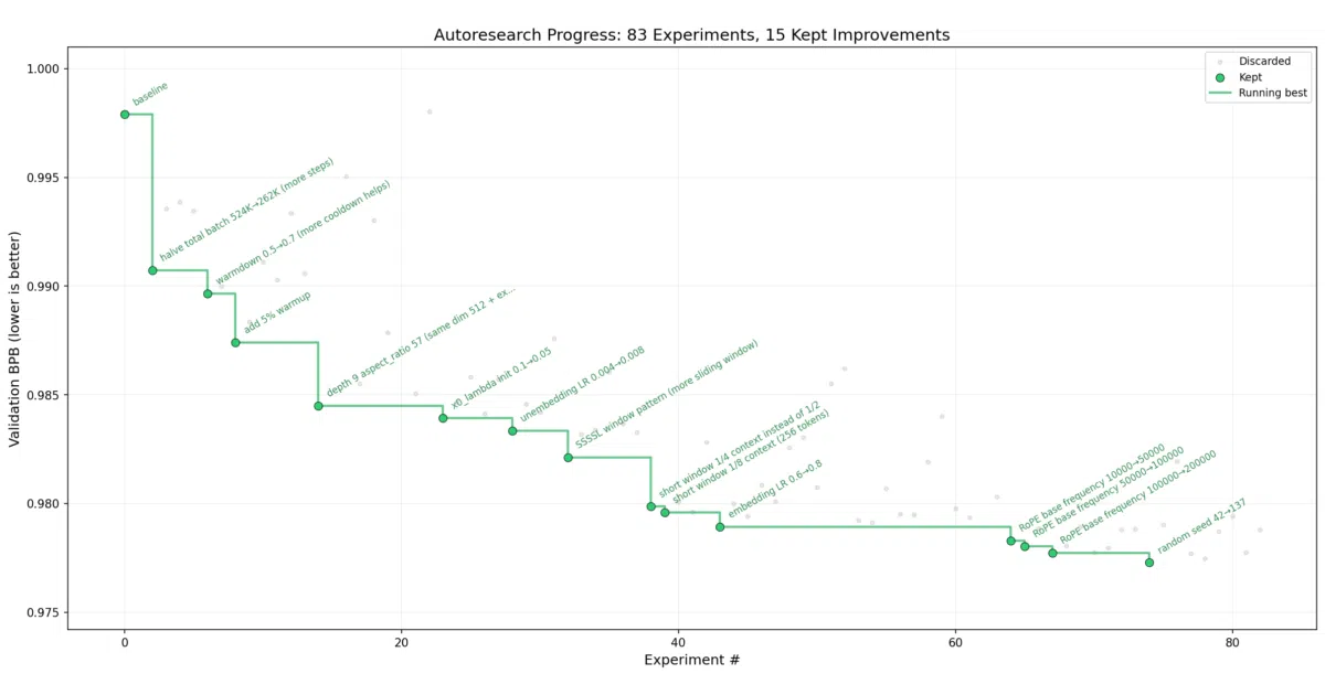 autoresearch