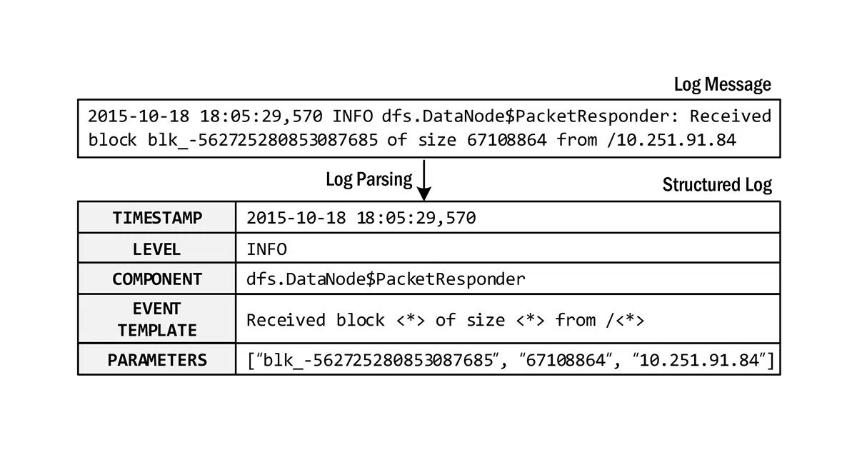 logparser