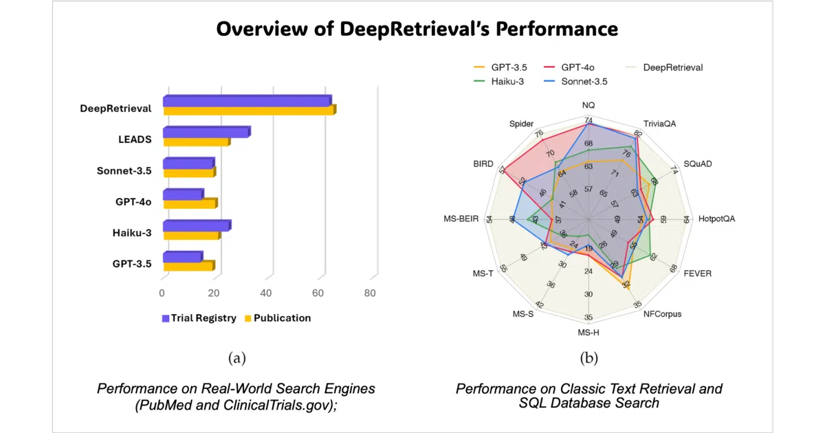 DeepRetrieval
