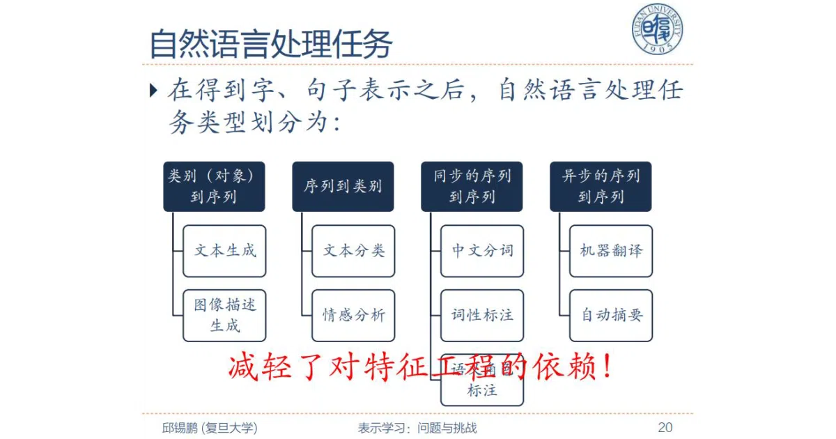 Awesome-Chinese-NLP