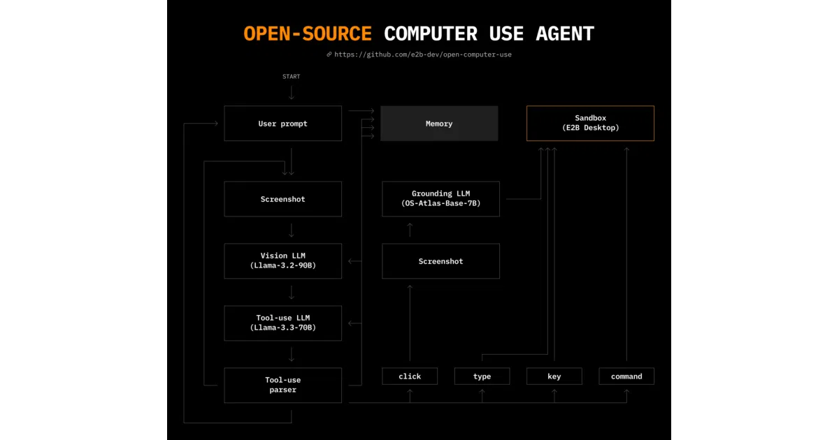 open-computer-use