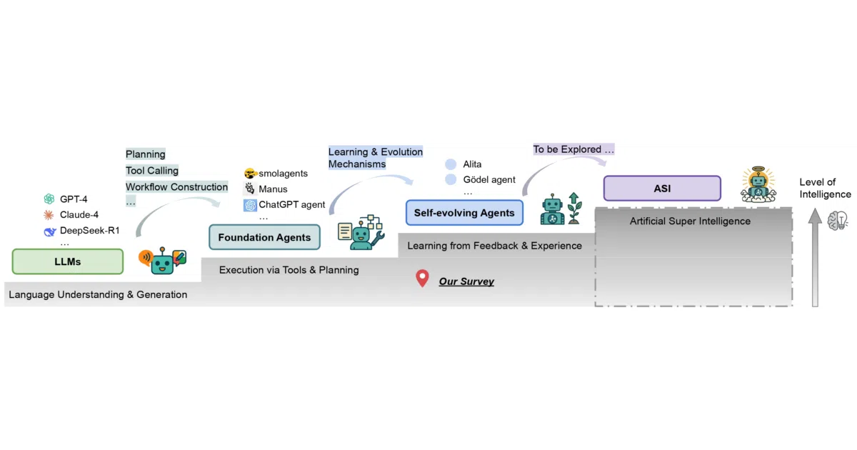 Self-Evolving-Agents
