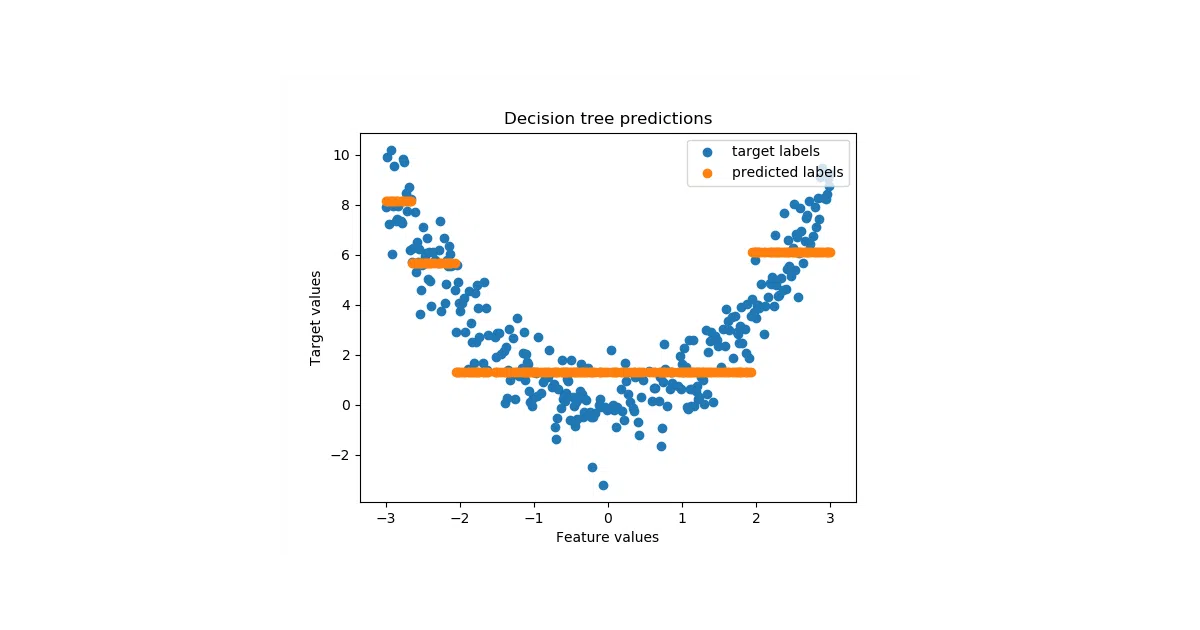 machine_learning_basics