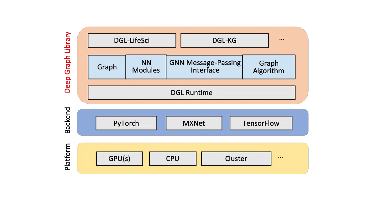 dgl