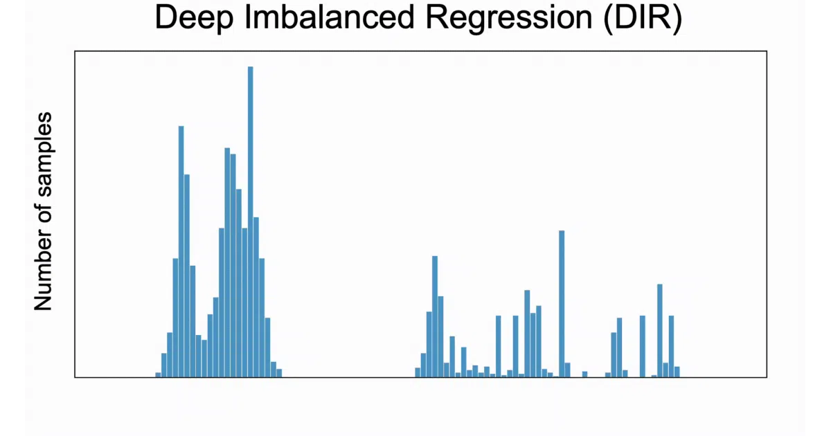 imbalanced-regression