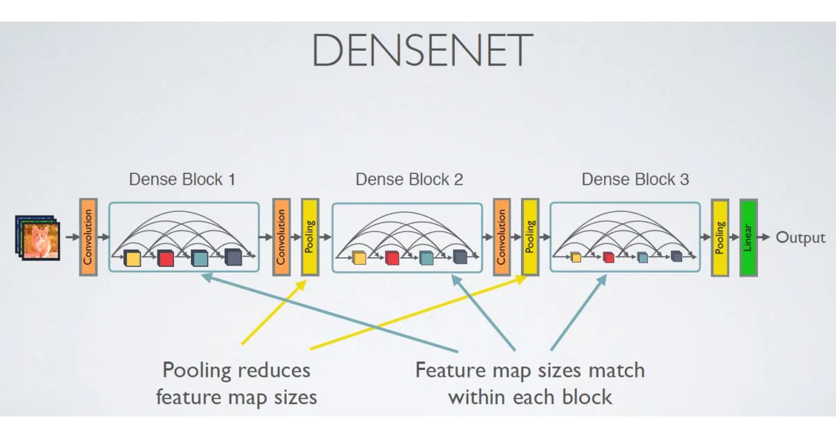 Densenet-Tensorflow