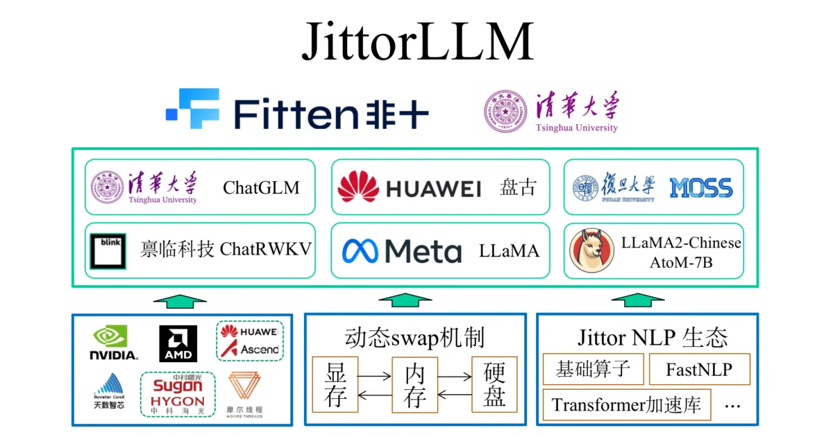 JittorLLMs