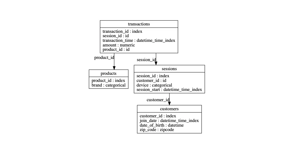 featuretools