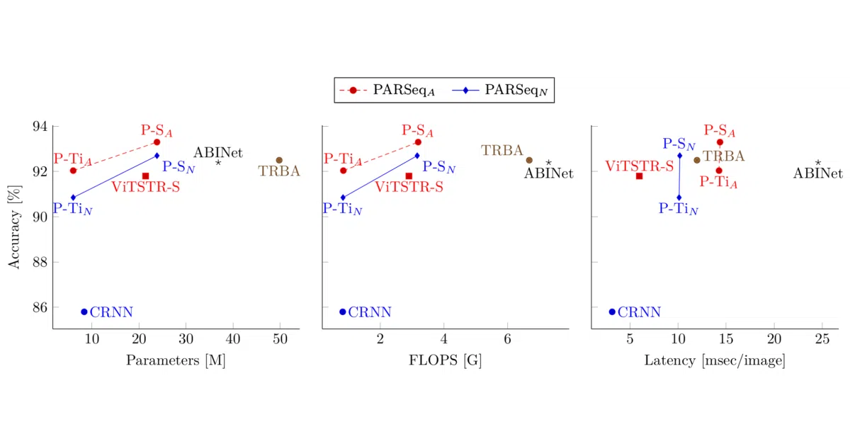 parseq
