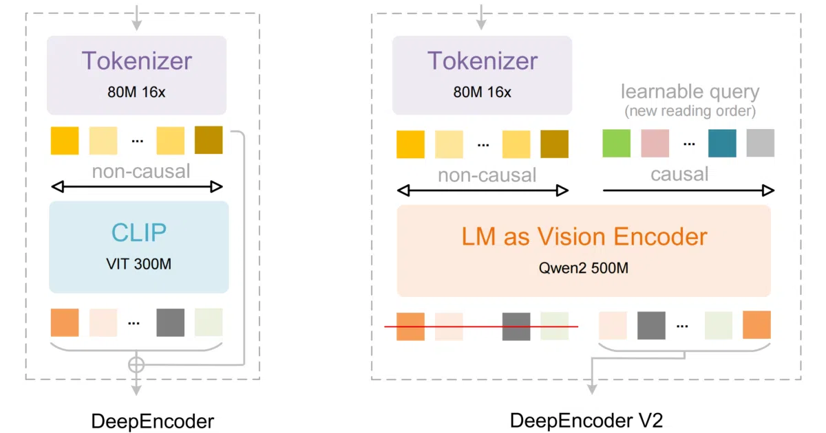 DeepSeek-OCR-2